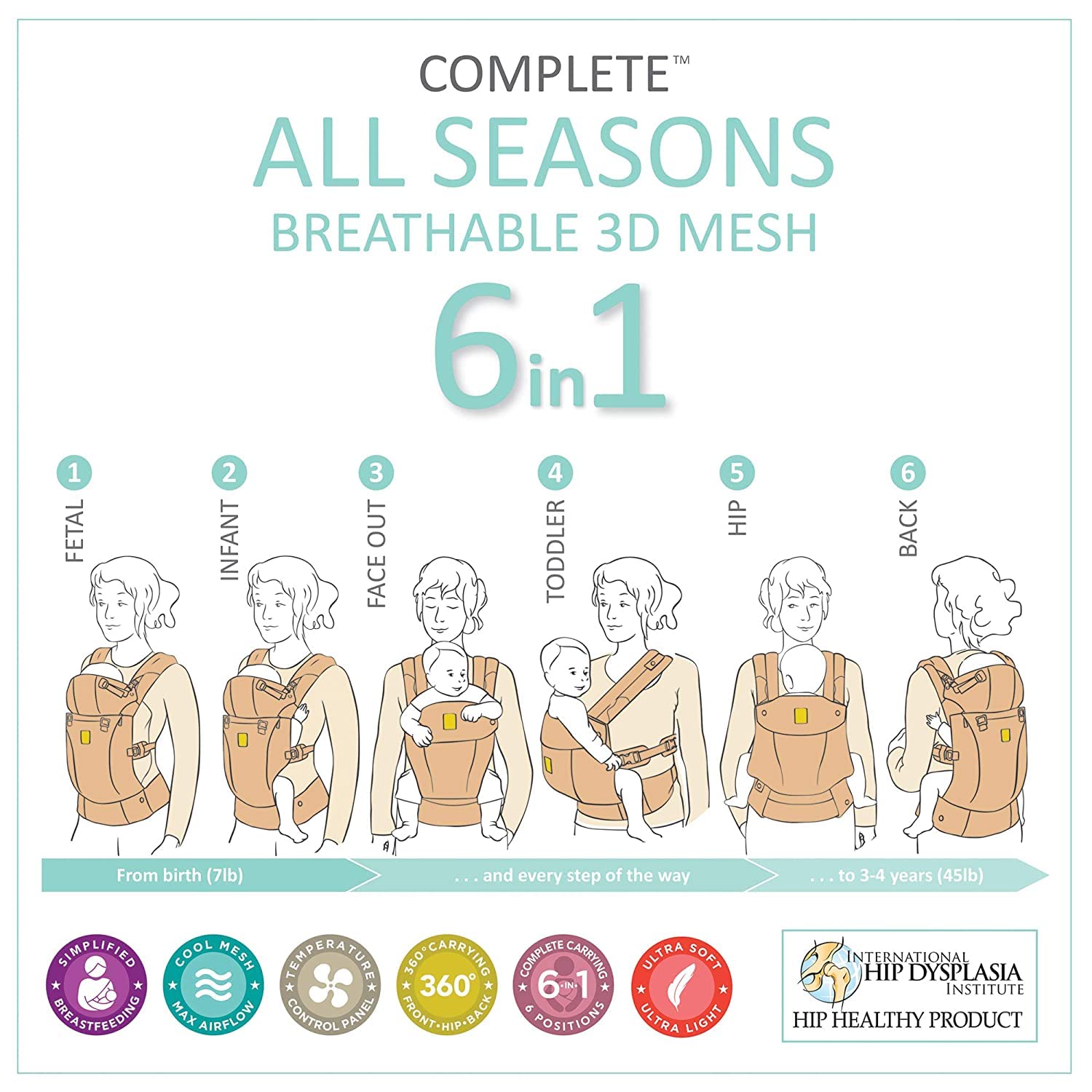 Complete All Seasons Ergonomic 6-in-1 Baby Carrier Newborn to Toddler - with Lumbar Support - for Children 7-45 Pounds - 360 Degree Baby Wearing - Inward & Outward Facing - Stone