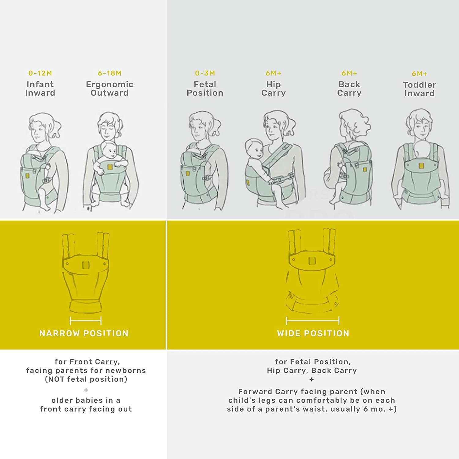 Complete All Seasons Ergonomic 6-in-1 Baby Carrier Newborn to Toddler - with Lumbar Support - for Children 7-45 Pounds - 360 Degree Baby Wearing - Inward & Outward Facing - Stone